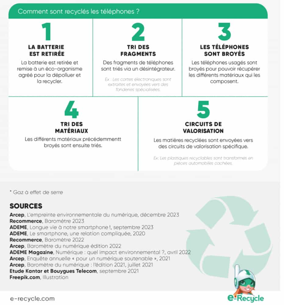 Infographie E-Recycle 3